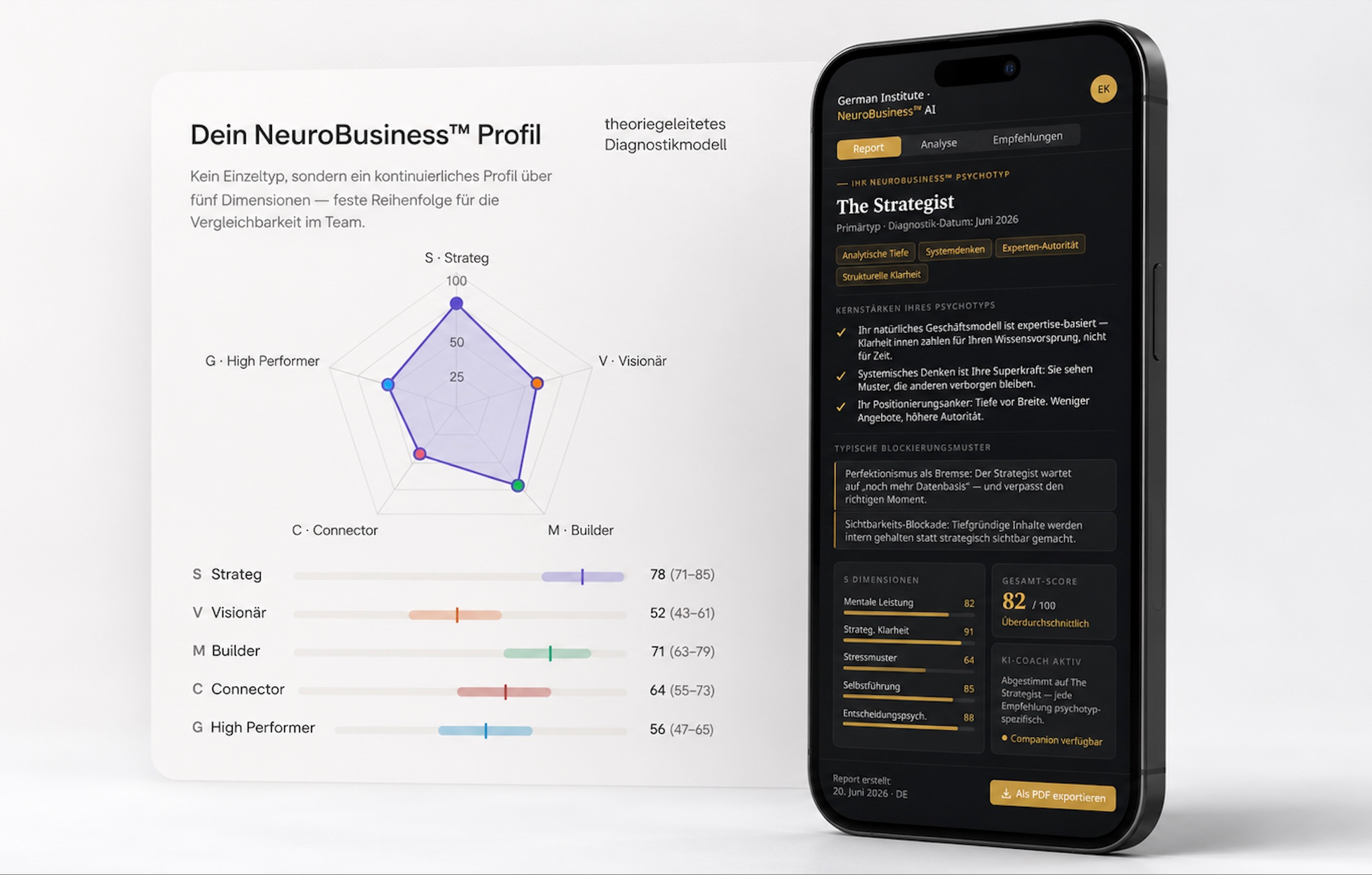 NeuroBusiness Report Vorschau