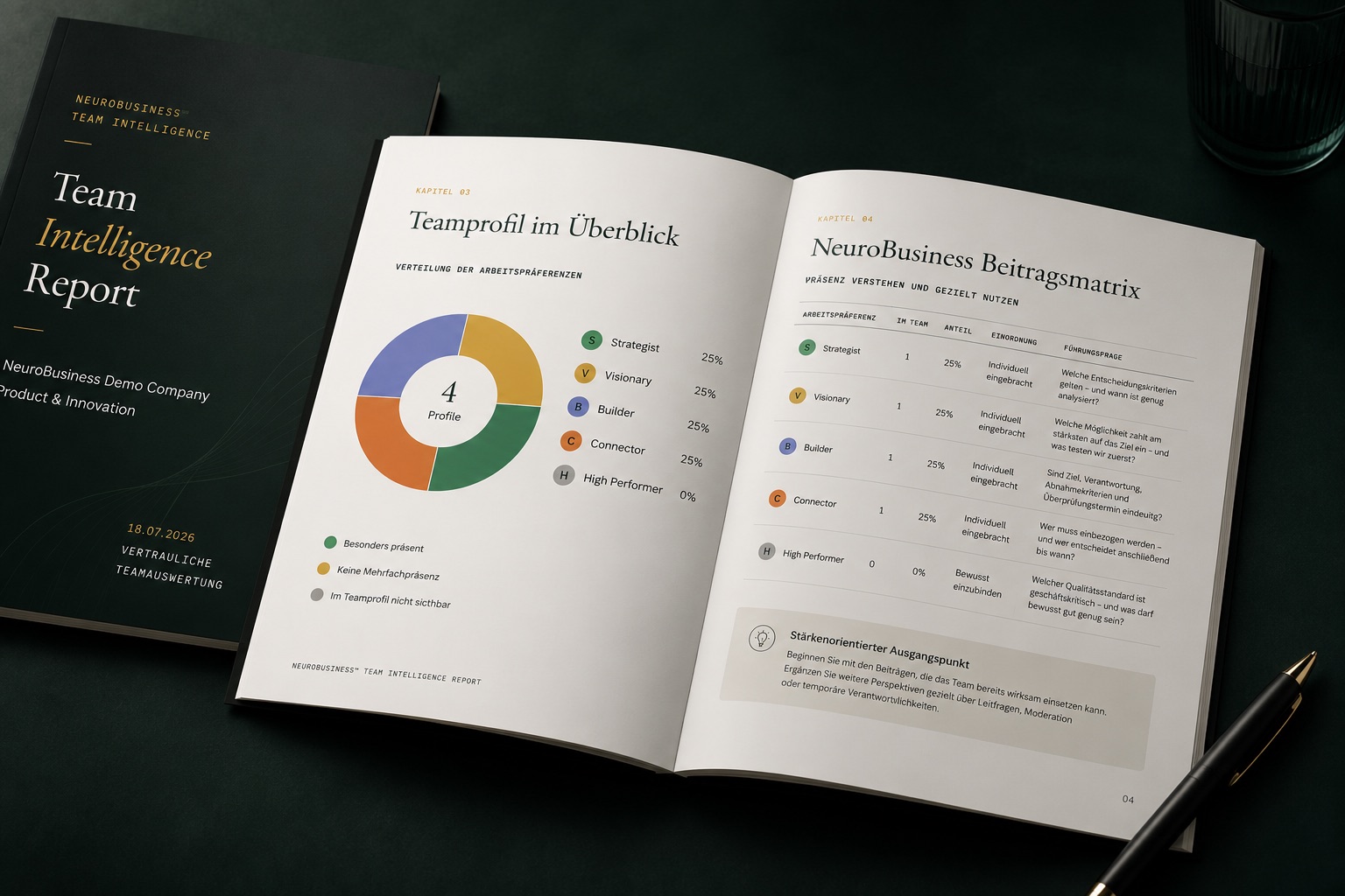 Hochwertig gestalteter NeuroBusiness Team Intelligence Report als gebundenes Executive-Dokument