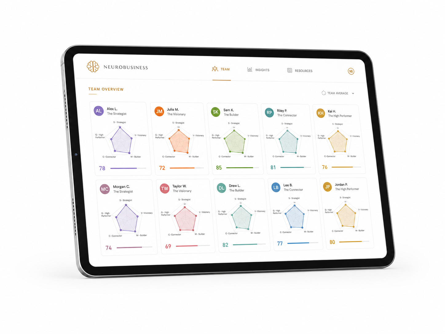 Team Overview Dashboard